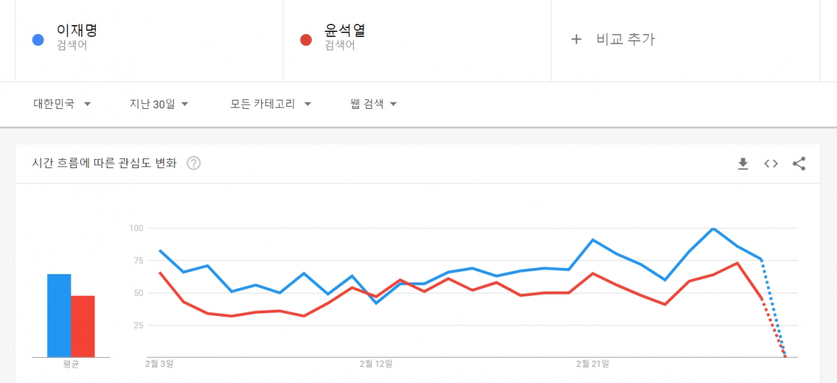 (구글트렌드 캡쳐)