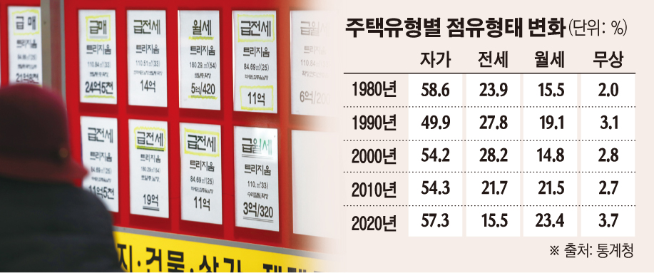 (그래픽=손미경 기자 sssmk@)