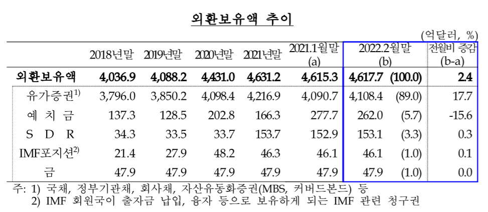 (사진제공=한국은행)