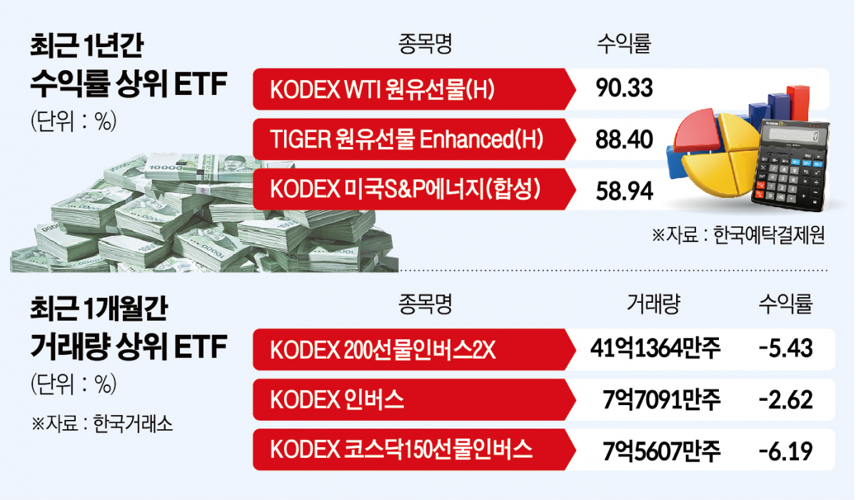 ▲그래픽=신미영 기자 win8226@