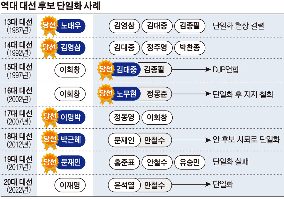 (그래픽=손미경 기자 sssmk@)
