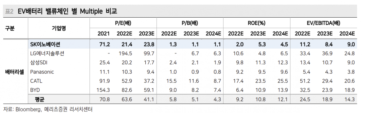 (출처=메리츠증권)