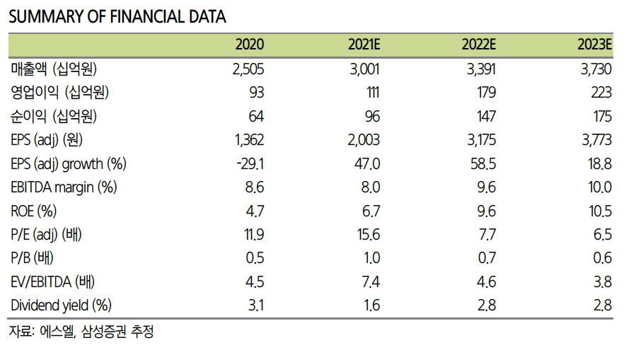 (출처=삼성증권)