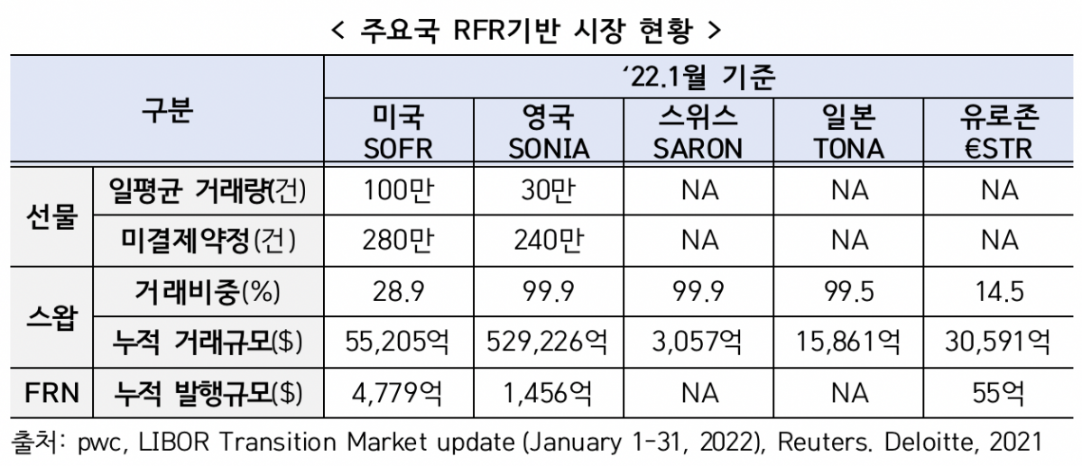 (출처=예탁결제원)
