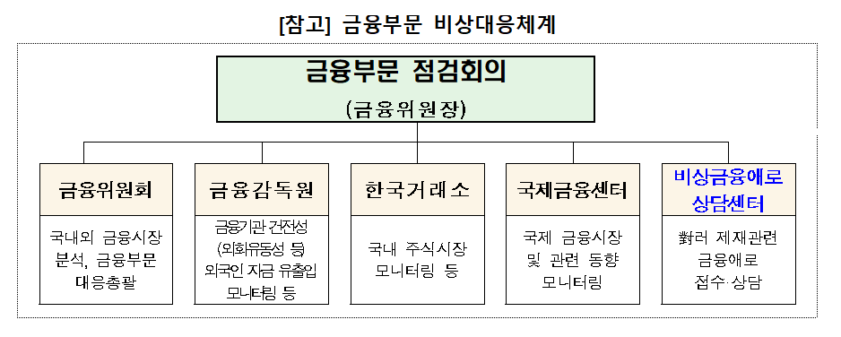 (사진제공=금융위원회)