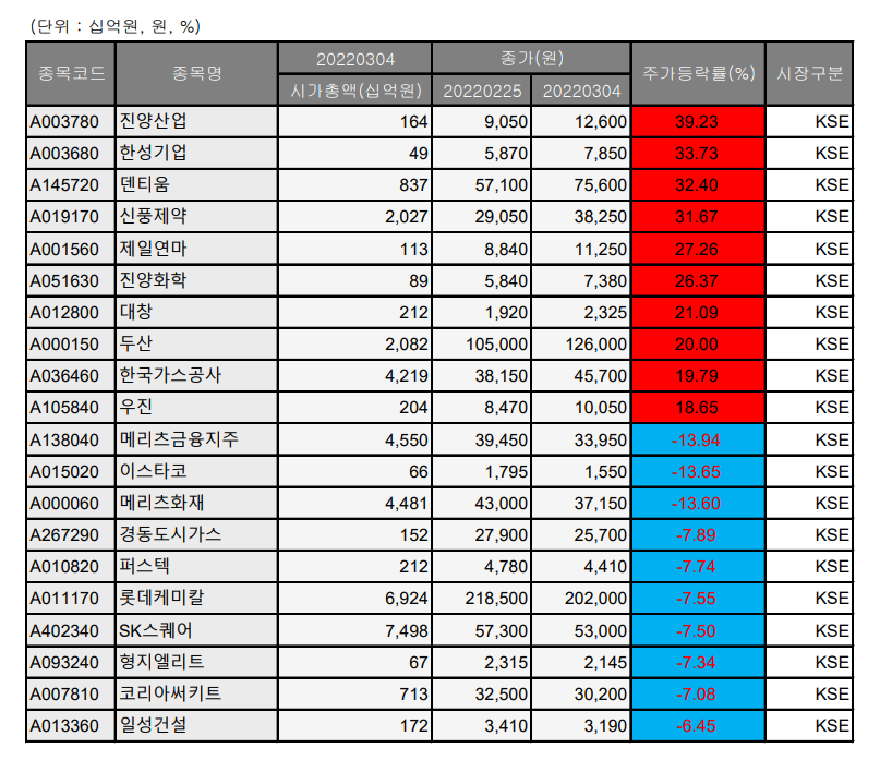 (출처=에프앤가이드)