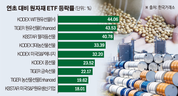 (그래픽=손미경 기자 sssmk@)