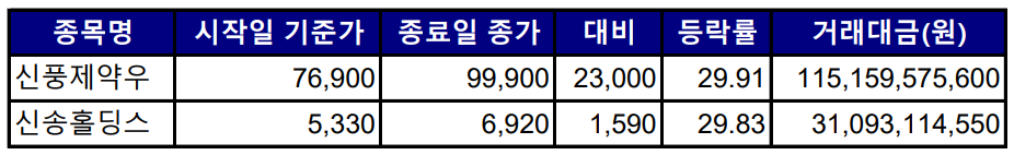 (출처=한국거래소)