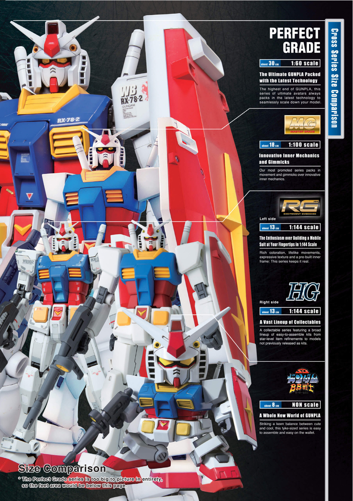 ▲기동전사 건담 캐릭터 모형들. 출처 반다이남코 홈페이지
