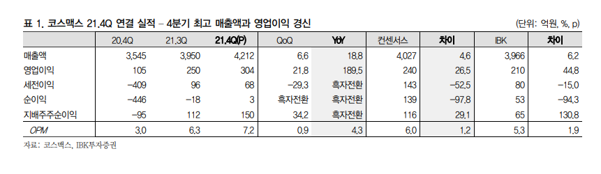 (자료출처=IBK투자증권)