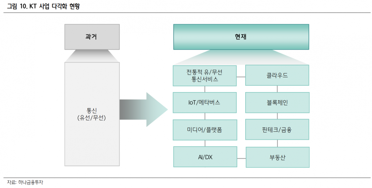 (출처=하나금융투자)
