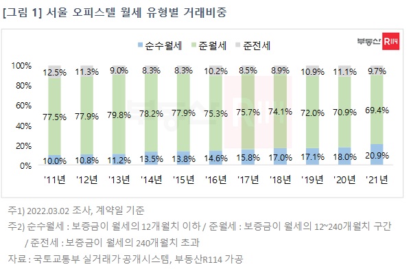 (자료제공=부동산R114)