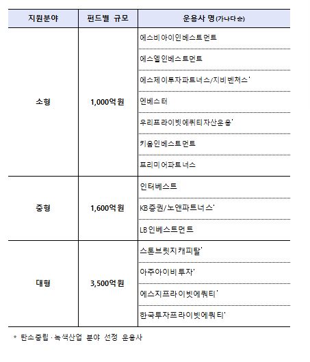 (자료제공=KDB산업은행)