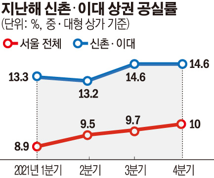 (그래픽=손미경 기자 sssmk@)