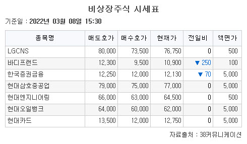 (38커뮤니케이션)