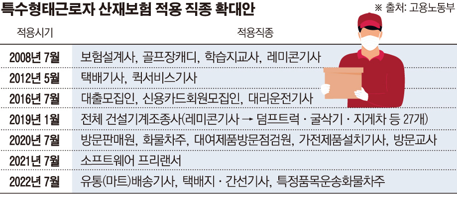 (그래픽=손미경 기자 sssmk@)