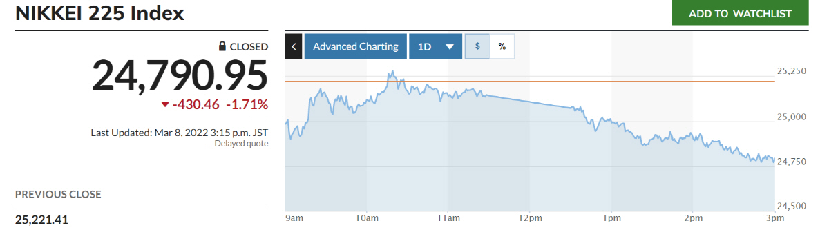▲닛케이225지수 추이. 출처 마켓워치
