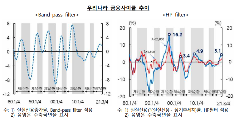 (한국은행 보고서)