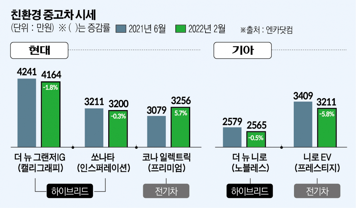 (그래픽=이투데이 )