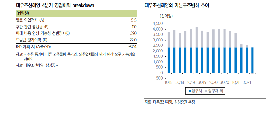 (자료출처=삼성증권)