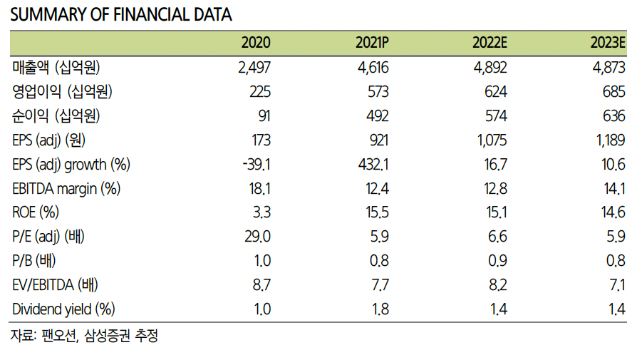(출처=삼성증권)