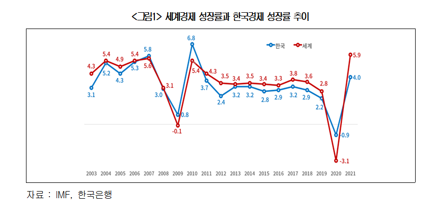 (출처=대한상의 ‘새정부에 바란다’ 기업의견 조사)