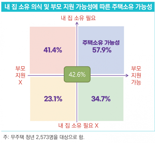 (자료제공=국토연구원)