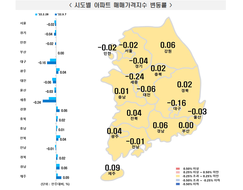 (사진제공=한국부동산원)
