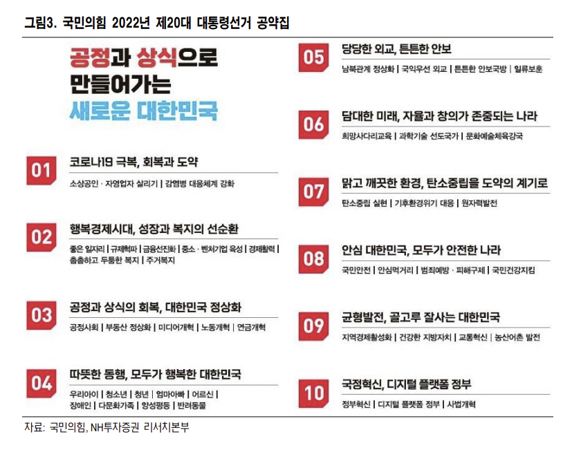 ▲출처 = NH투자증권