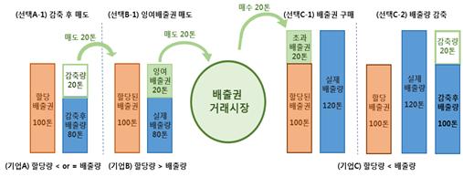 ▲배출권거래제 개요. (자료제공=환경부)