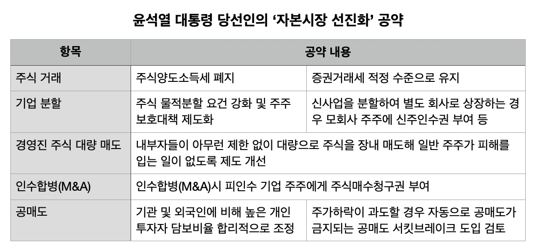 (자료=국민의 힘, NH투자증권)