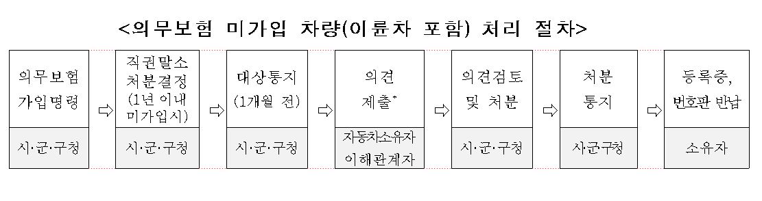 (자료제공=국토교통부)