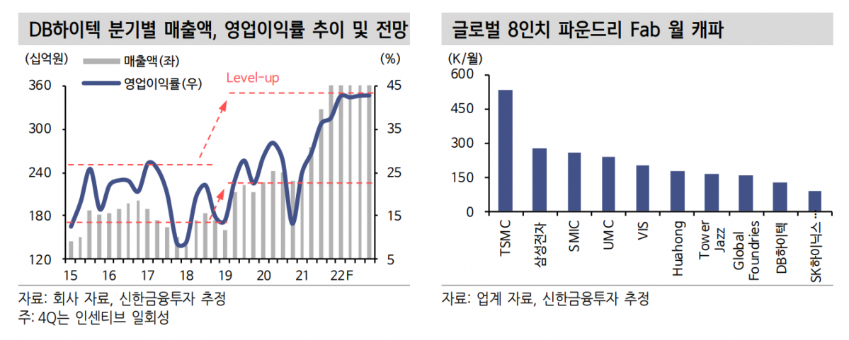 (출처=신한금융투자)
