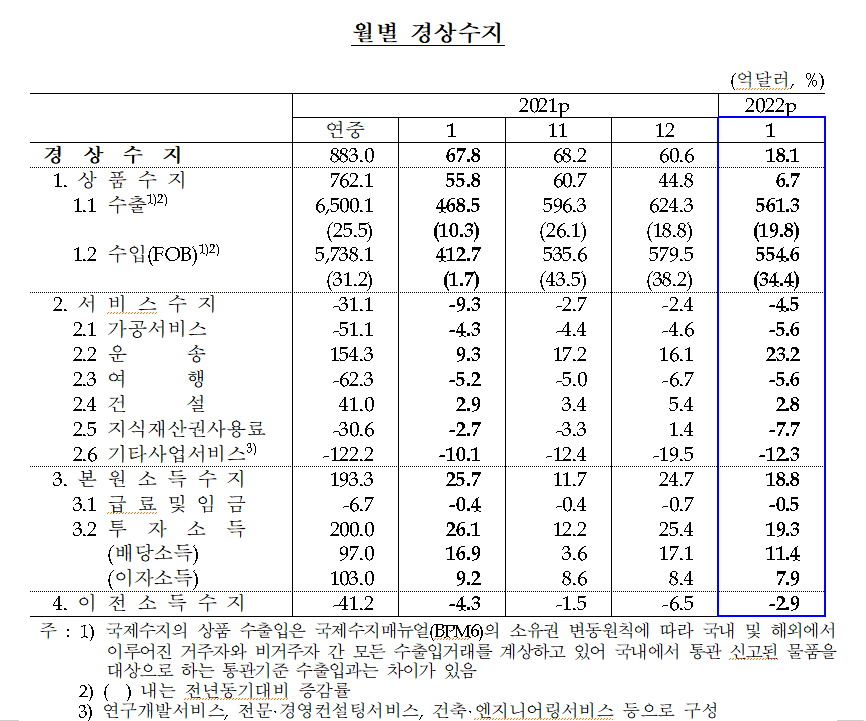 (사진제공=한국은행)