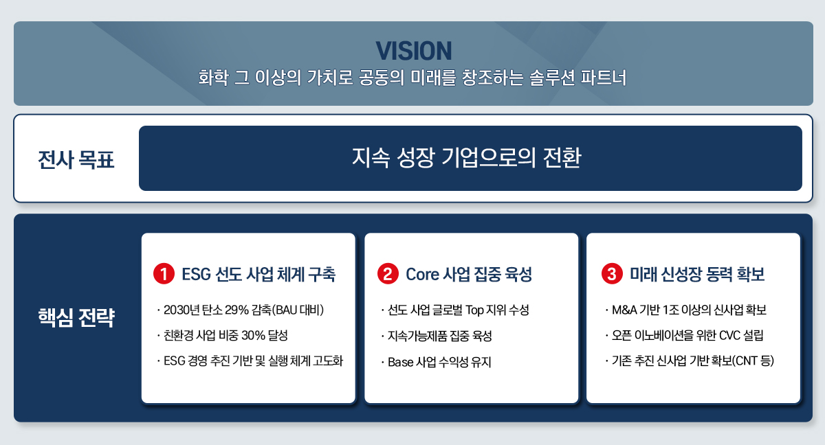 (사진제공=금호석유화학)