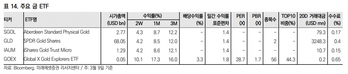 (출처=미래에셋증권)