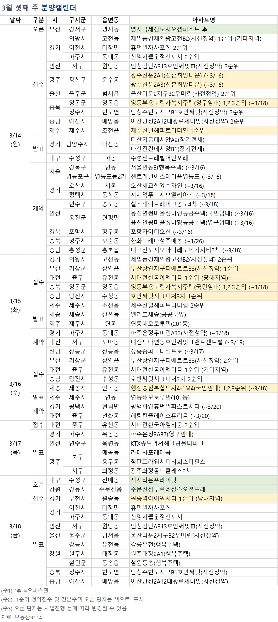 (자료제공=부동산R114)