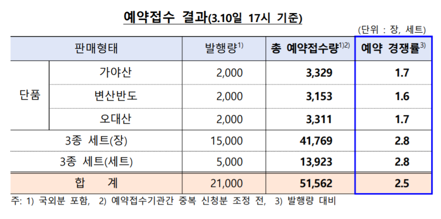 (사진제공=한국은행)