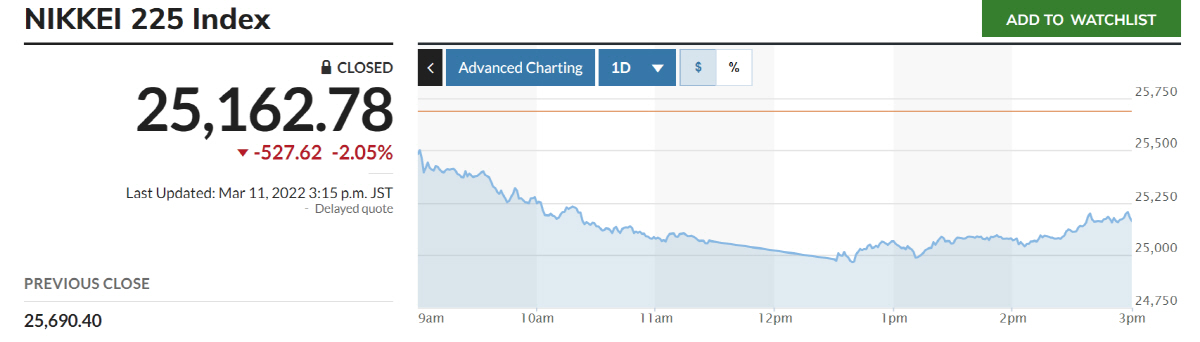 ▲닛케이225지수 추이. 출처 닛케이