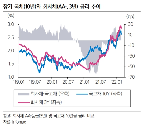 (출처=삼성증권)