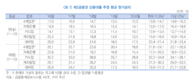 (자료=금융연구원)