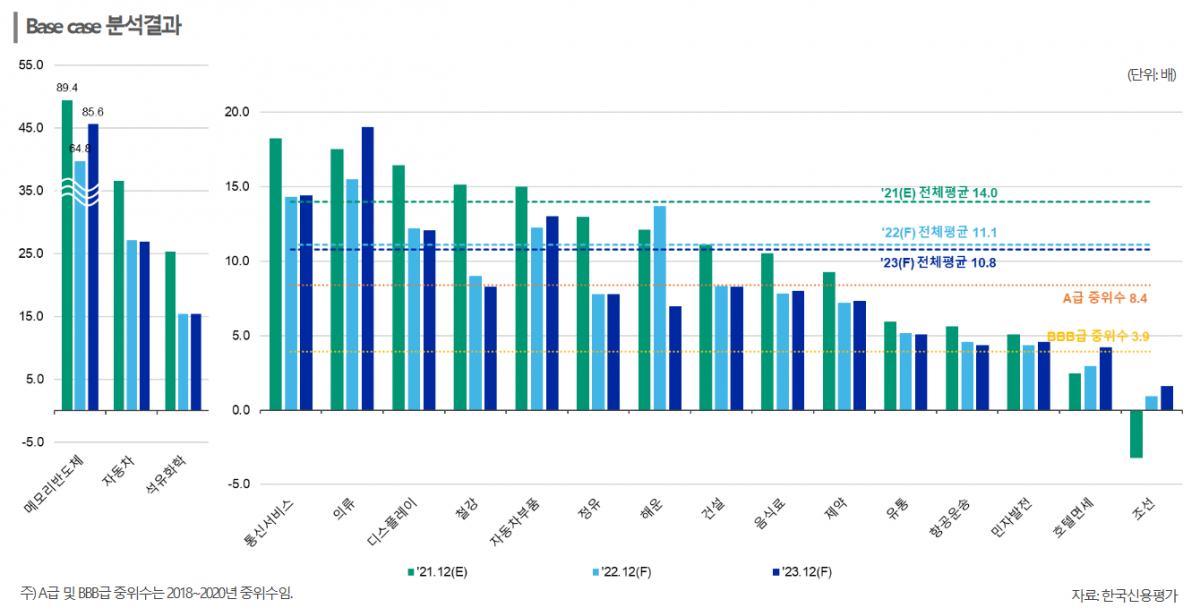 (사진 = 한국신용평가 제공)