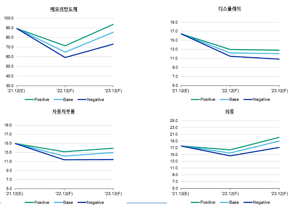 (사진 = 한국신용평가 제공)
