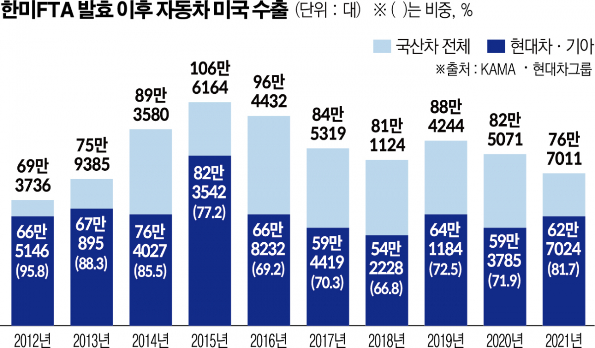 (그래픽=이투데이)