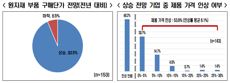 (출처=전경련 ‘러시아ㆍ우크라이나 사태의 기업 영향’)