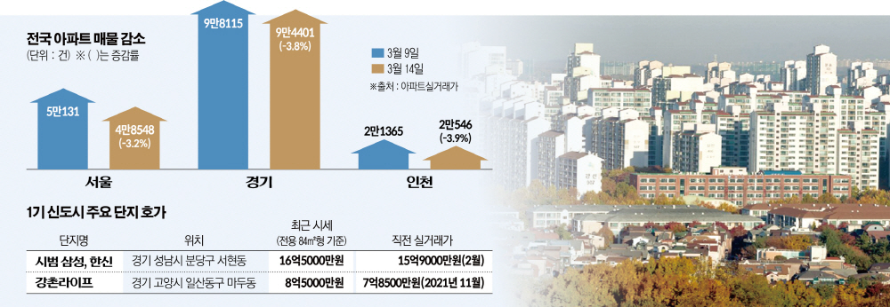 (그래픽=신미영 기자 win8226@)