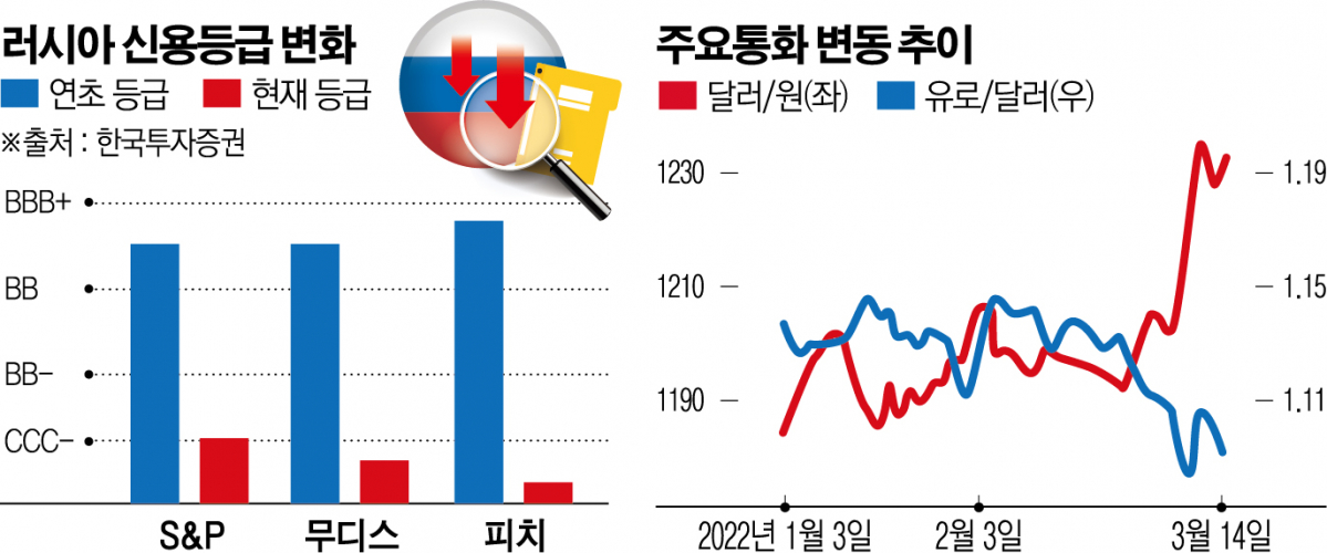 (그래픽=신미영 기자 win8226@)