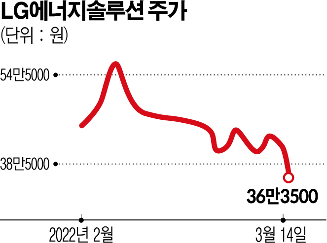 (그래픽=신미영 기자 win8226@)