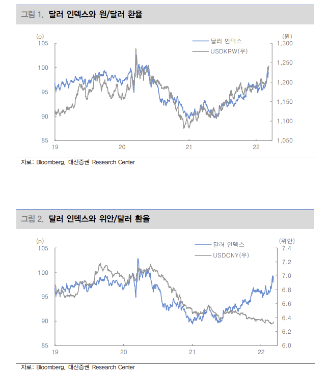 ▲출처 = 대신증권