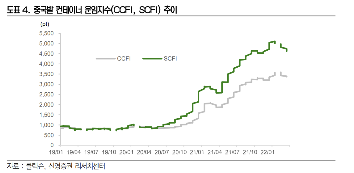 (출처=신영증권)